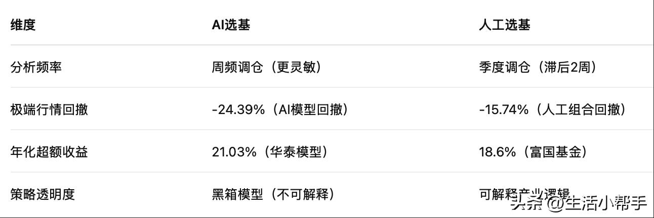 AI选基VS人工选基:谁更懂“弱相关”?插图15 AI选基VS人工选基:谁更懂“弱相关”?