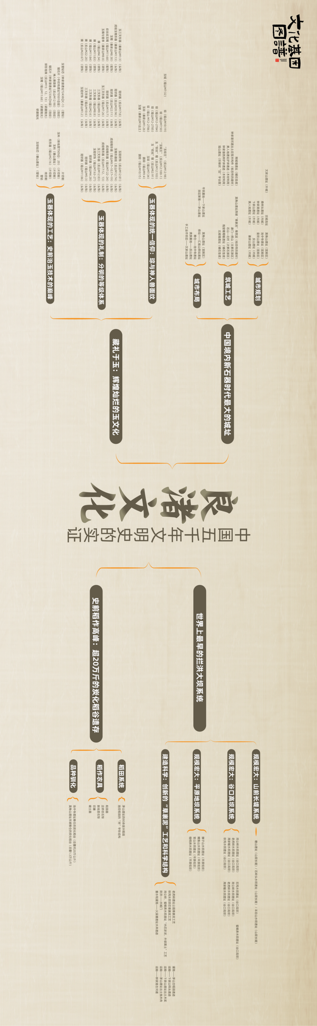 解码“何以浙江”！浙江省重要文化基因图谱正式发布