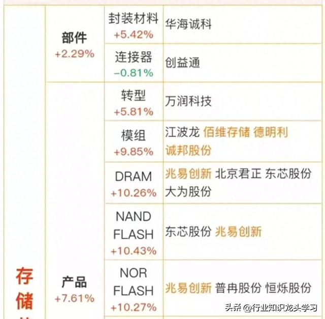值得珍藏：英伟达算力+AI热门概念+存储芯片+科技龙头+可控核聚变