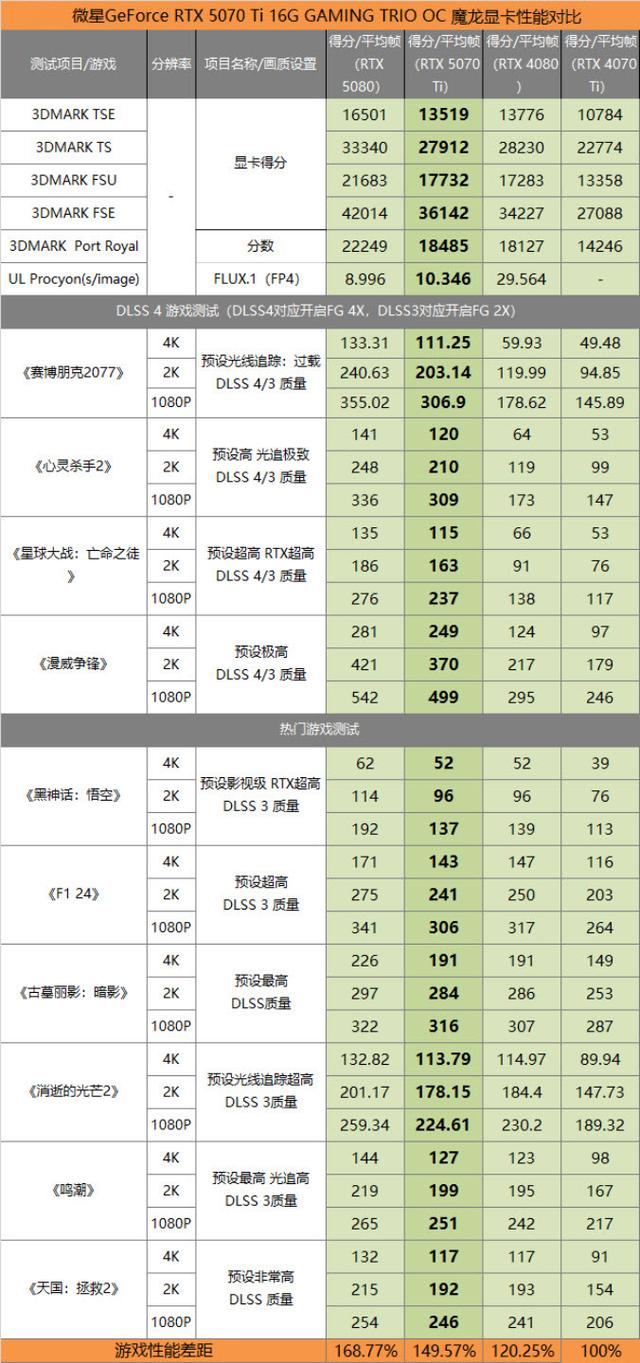 炽烈红韵·魔龙觉醒：微星RTX 5070 Ti魔龙姬限定版开箱实测