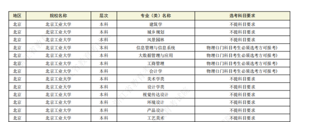 今年文科专业录取的形势如何