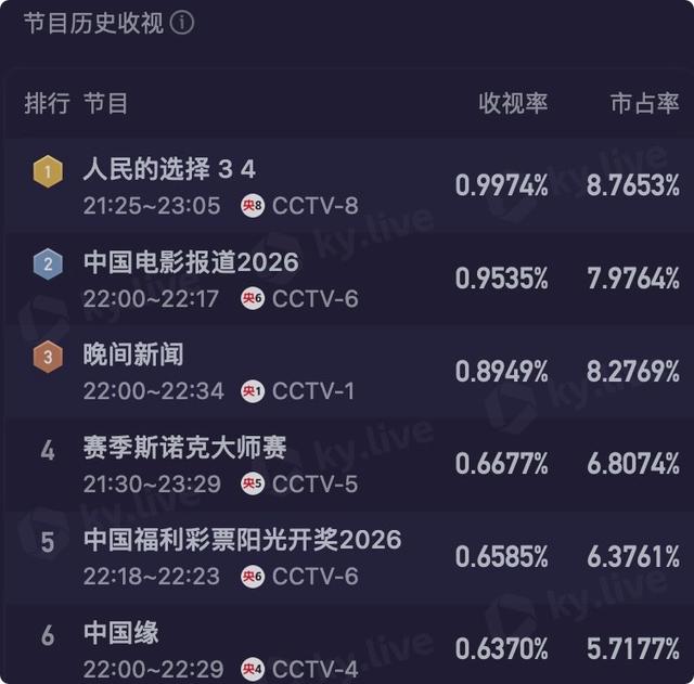 离了唐国强，新“主席	”特型演员打出一副王炸，哪有什么不可替代