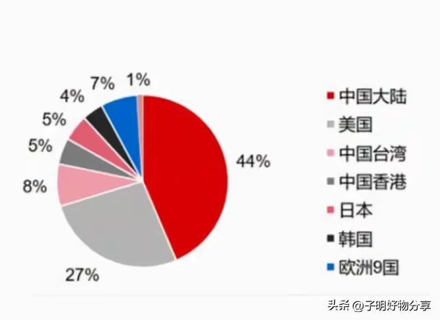 iPhone17拆解扎心真相：中国制造遍地开花，核心赚钱却靠国外！
