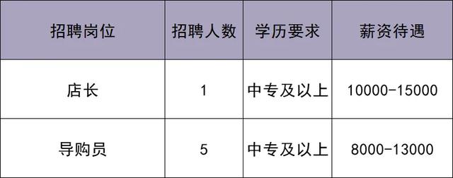 华北最大奥莱即将在北京城市副中心开业！最新招聘来啦——