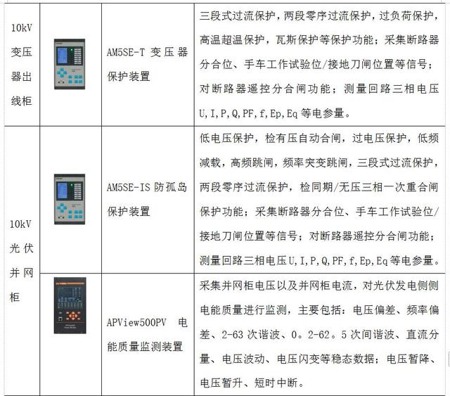 浅谈含分布式光伏和电动汽车充电桩的配电网无功功率优化调度研究
