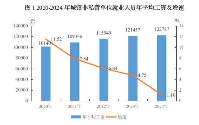 青海公布平均工资，涨幅历史最低，今年退休的受影响吗？