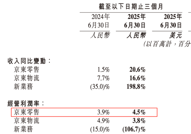 京东外卖，首战告捷！