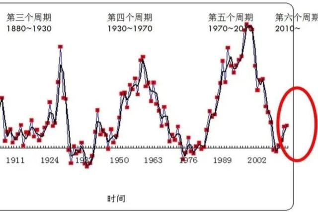 年轻人开始反向消费，开始“六戒”，说明什么？如何影响经济？