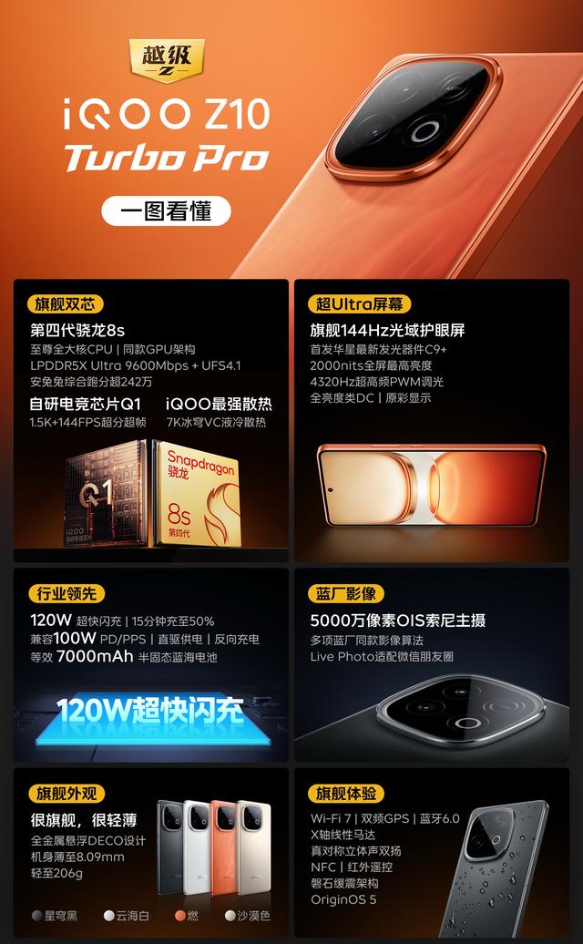 120W闪充+242万分+256GB，跌至1486元，还有7000mAh大电池