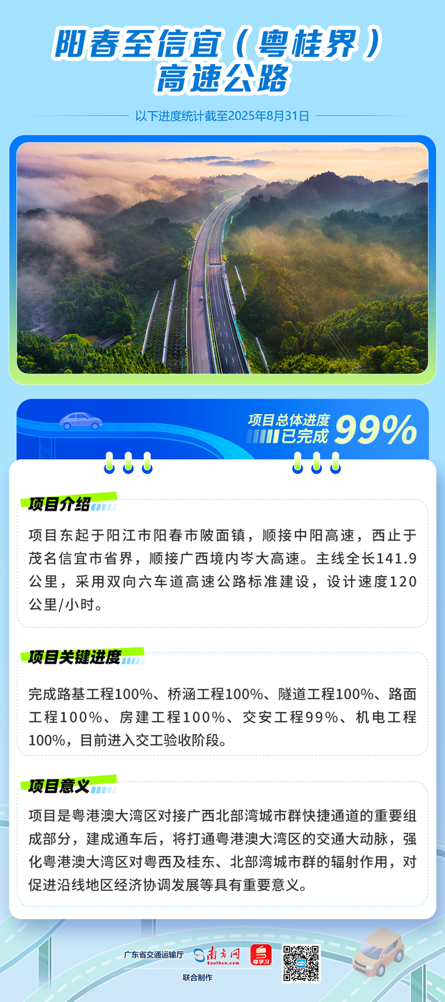 计划今年通车！这些高速项目进度更新！