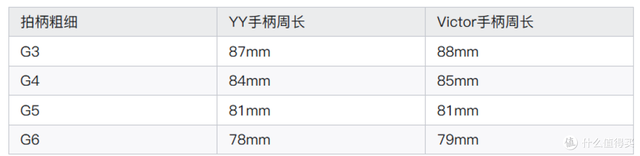 2025年618羽毛球拍推荐，新手入门羽毛球拍选购指南，李宁篇