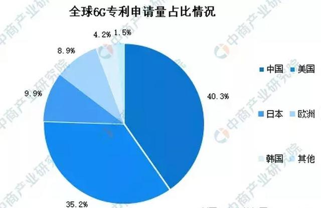 美国有点慌了，中国在6G技术上，又比美国领先一些了