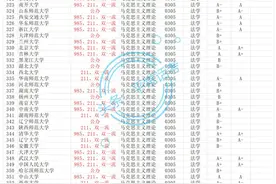 最新！2024年全国重点马克思主义学院名单，附该学科博士后流动站图片