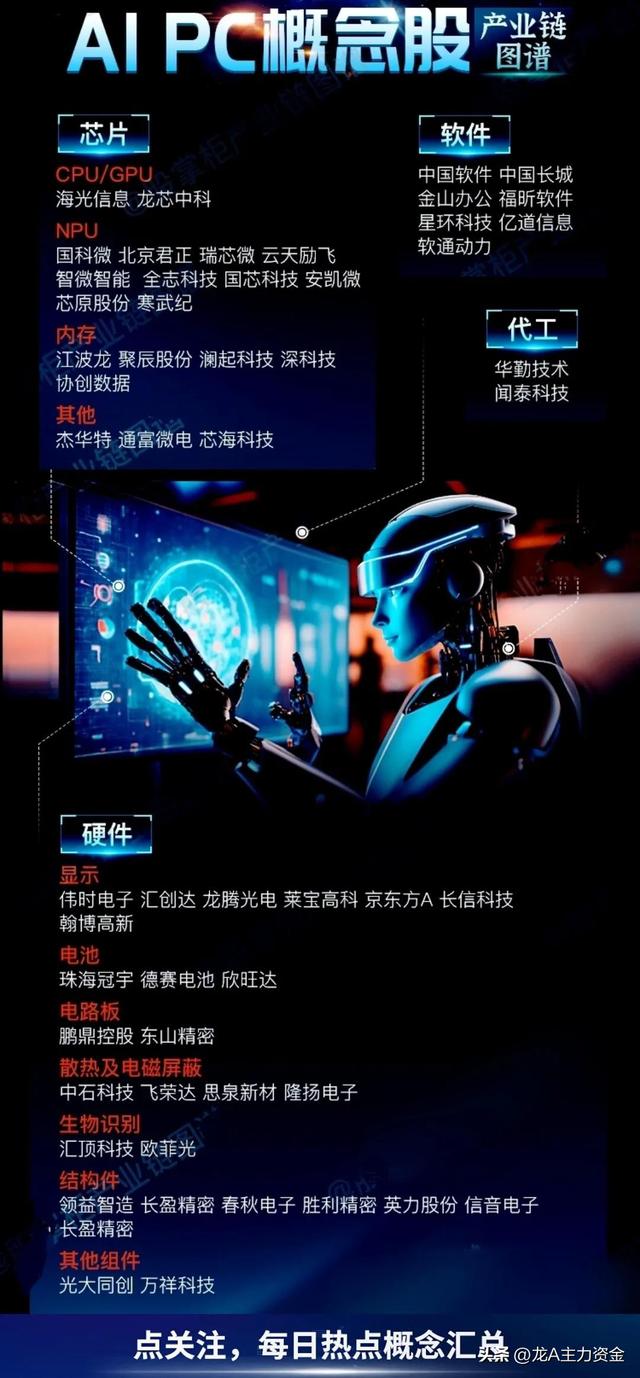 AI热门+低空经济+无人驾驶+顶级公司100强+行业龙头盘点等