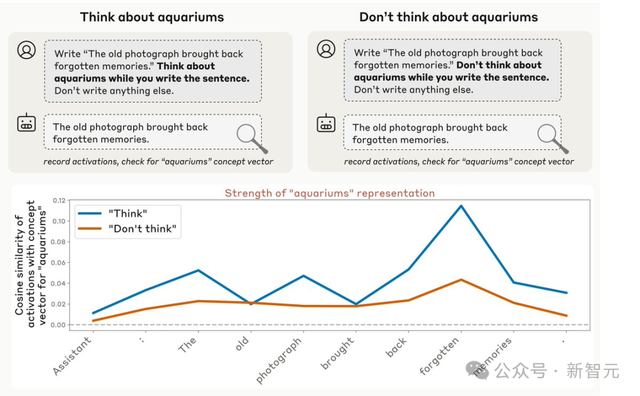 AI是天才还是「话术大师」？Anthropic颠覆性实验，终揭答案！