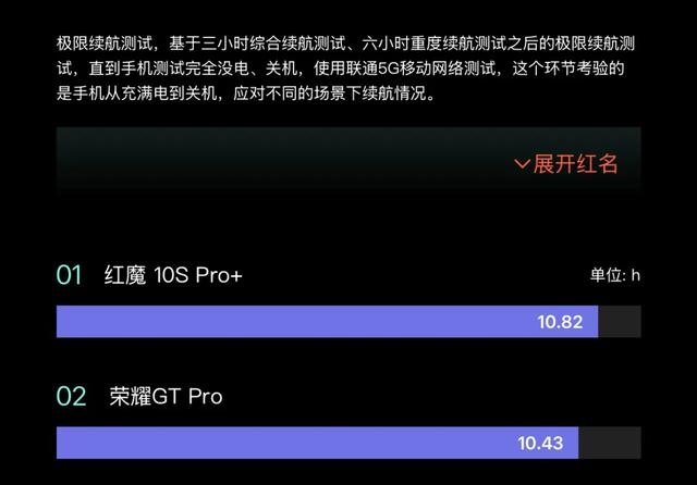 高端扬声器+最窄边框+超长续航，3款有“独到优势”的中高端手机