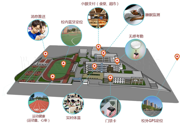 胖·观察｜为什么我们如此关注运动手环进校园？