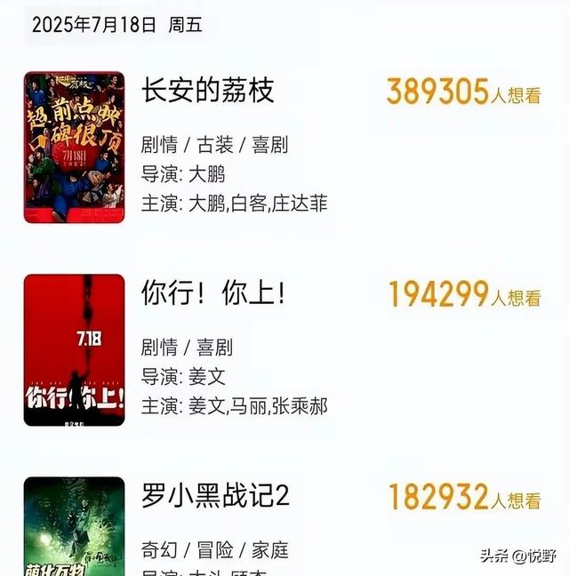 票房狂冲35亿姜文大鹏杀疯了，陈佩斯的8.5分神片连排片都抢不到