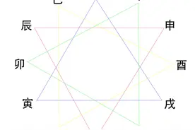 六爻基础——地支相合图片
