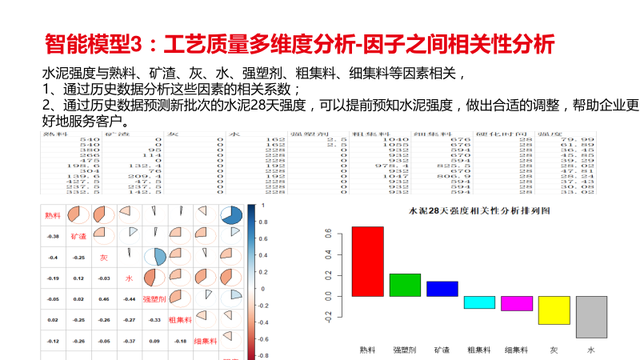 新一代智能制造工厂解决方案（PPT）