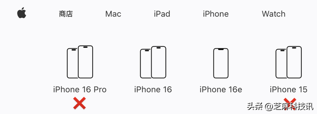 再见了！iPhone 16 Pro Max