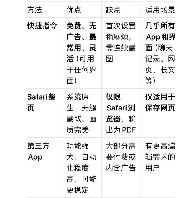 iPhone如何长截图？快捷指令一招搞定！