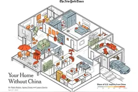 一个家没有中国制造会怎样，纽约时报仔细研究后，得出扎心结论图片