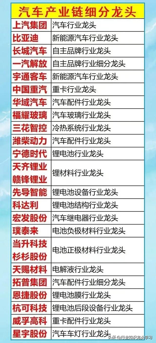 珍藏：可控核聚变+创新药+机器人+有色金属+华为+算力+汽车芯片等