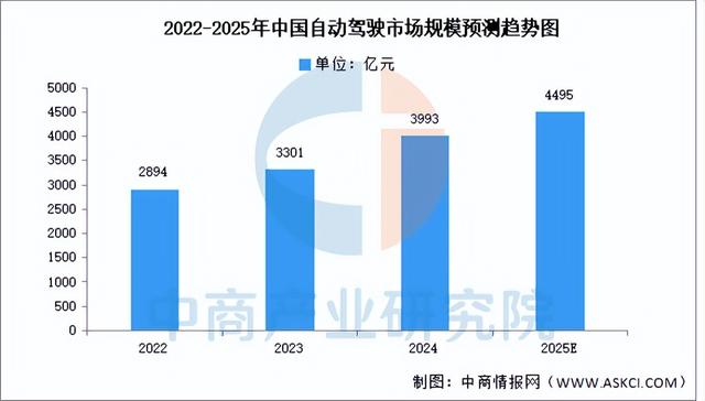 2025年中国智算中心产业链图谱及投资布局分析（附产业链全景图）