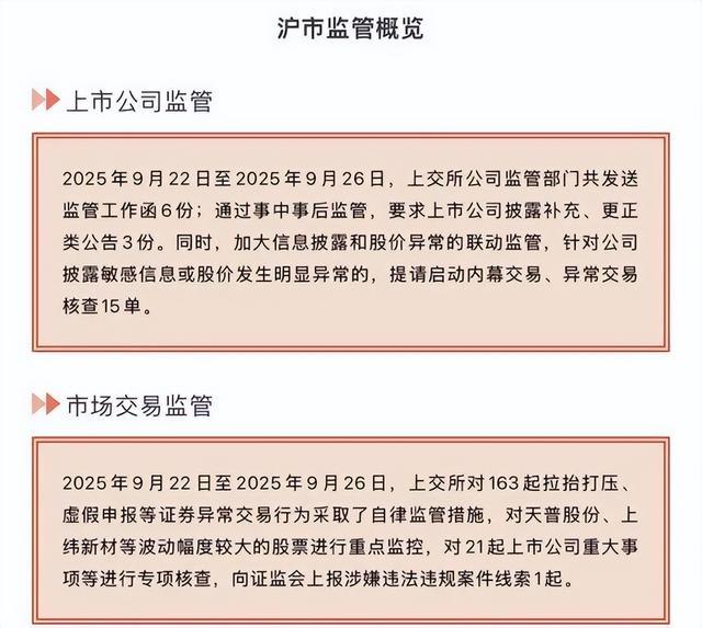击碎“抱团”梦！监管重拳落下，20倍“妖股”游戏终结。