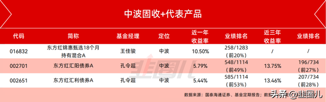固收+，为慢牛提供了一种可能