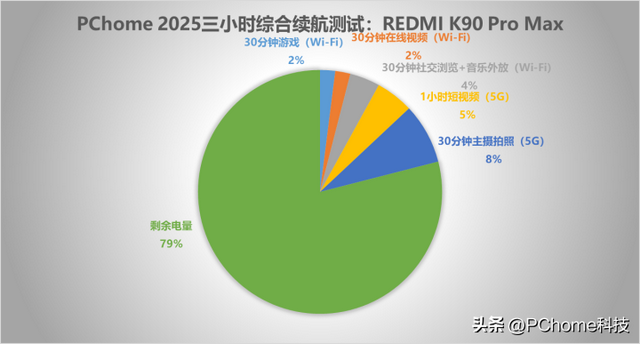 REDMI K90 Pro Max评测：影像破局 配置暴力美学