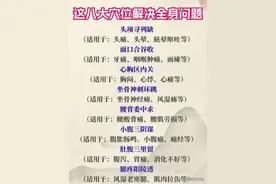从头痛到腿疼，八个穴位如何成为你的健康守护神？图片