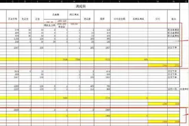 “双11”预售规则太复杂？有人为薅羊毛专门做表，有人吐槽堪比奥数图片
