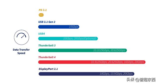 都是Type-C！但你知道究竟它有多少种吗？