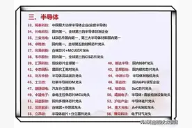 A股100强科技龙头+光伏龙头+半导体龙头+化工龙头+东数西算图片