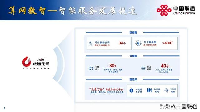 一文看懂中国联通2025年中期业绩