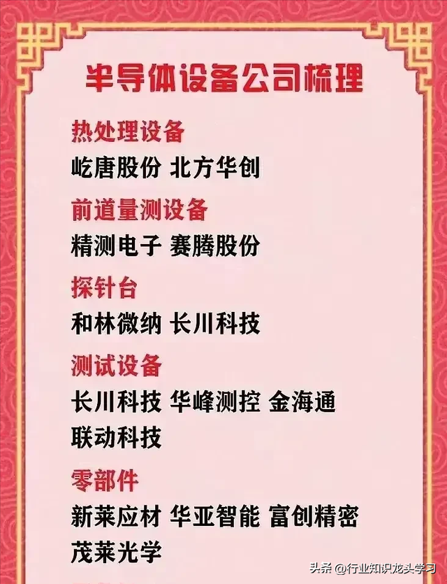 值得珍藏：科技自主可控+存储+半导体+电力+光伏+MiniLED等