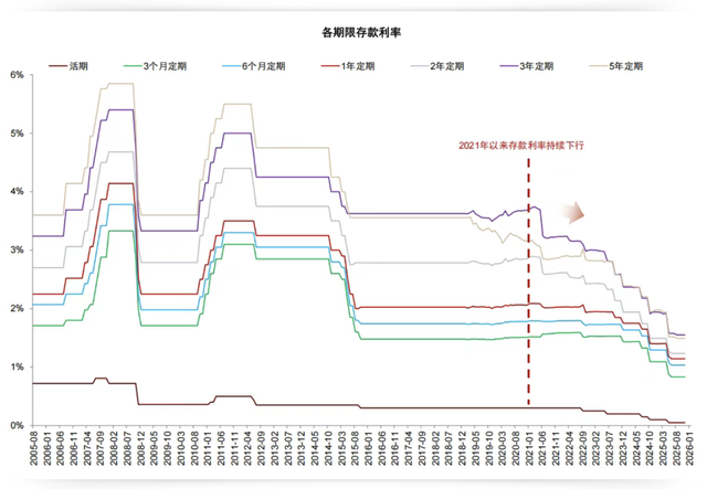 50万亿存款到期，股市和黄金会继续新高吗？