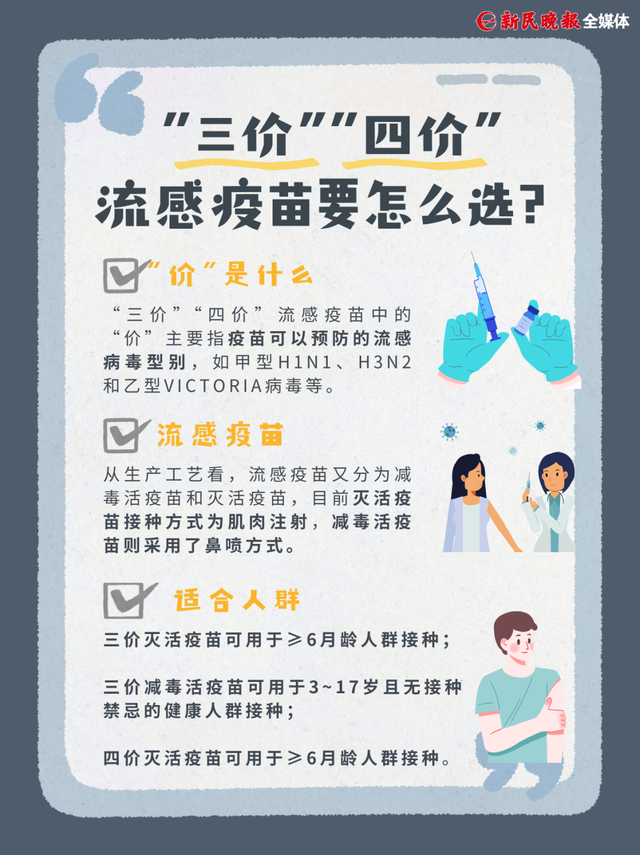 今年流感毒株与去年不同