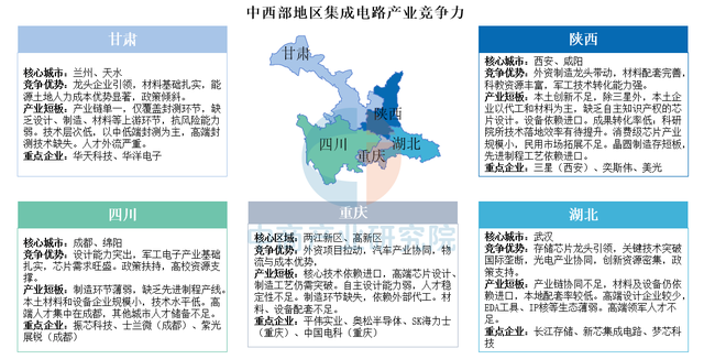 中国集成电路产业区域竞争图谱：长三角全链称雄，中西部特色破局