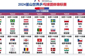 釜山世乒赛团体赛程表！附世乒赛1/16决赛赛程，1/8决赛对阵时间图片