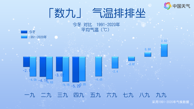 今冬最冷时段过去了？下一波大范围雨雪安排上了