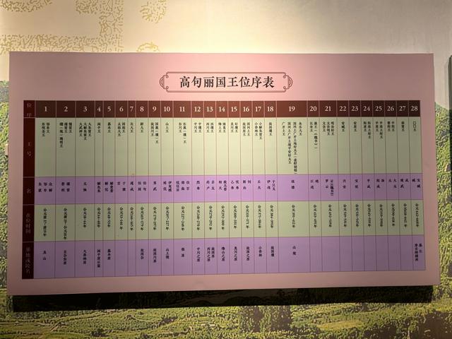 2025年夏季东北边境游（83）吉林省博物院