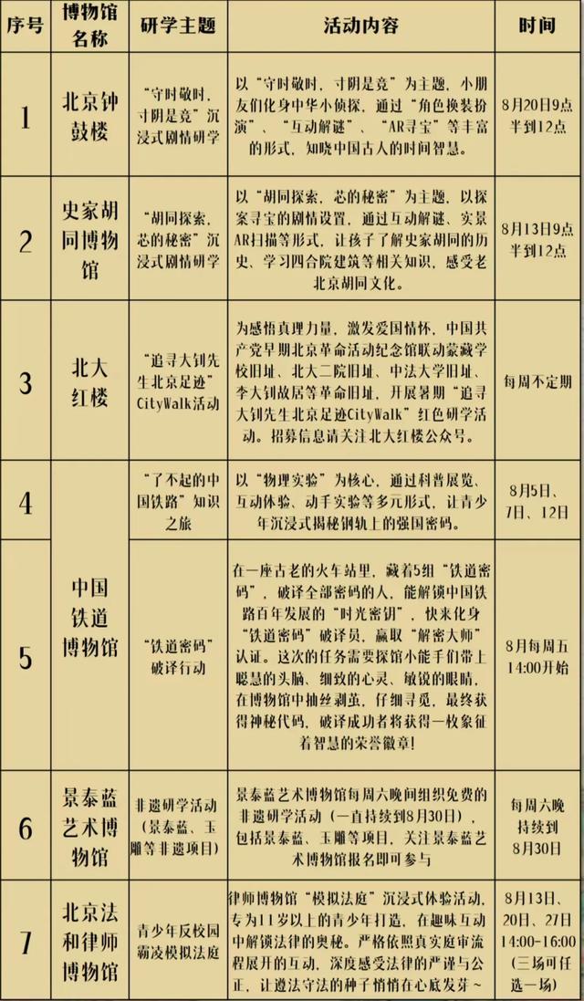 北京博物馆季｜了解中轴线，感受“北京范儿”！丰富多彩的东城区博物馆研学路线帮你安排好了→