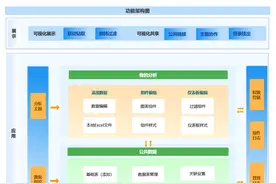 你真的了解信创国产化吗？图片