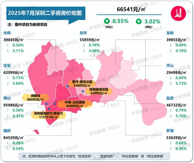 7月十大城市二手房价格环比均下跌