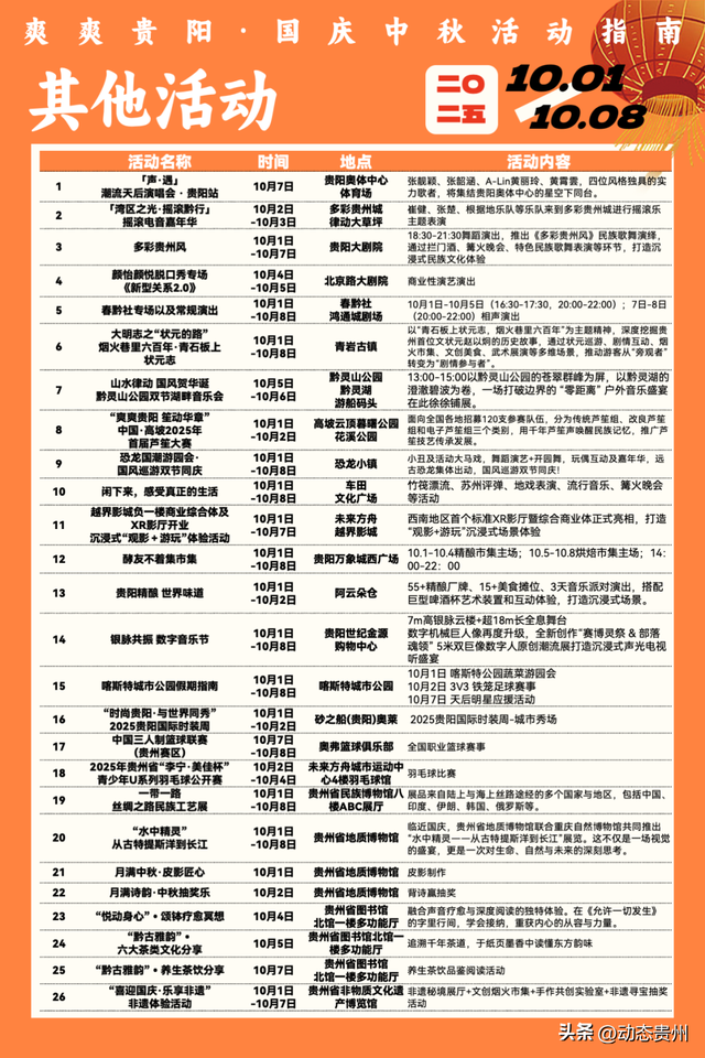 每天不重样！国庆中秋假期，贵阳贵安超全游玩指南来了