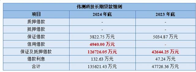利润剧增220%，半导体小寡头，突出重围！