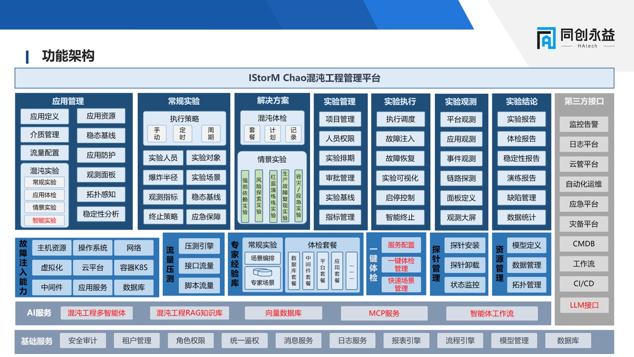 同创永益混沌工程平台V4.0震撼发布:智能驱动筑牢系统稳定性防线插图3 同创永益混沌工程平台V4.0震撼发布:智能驱动筑牢系统稳定性防线